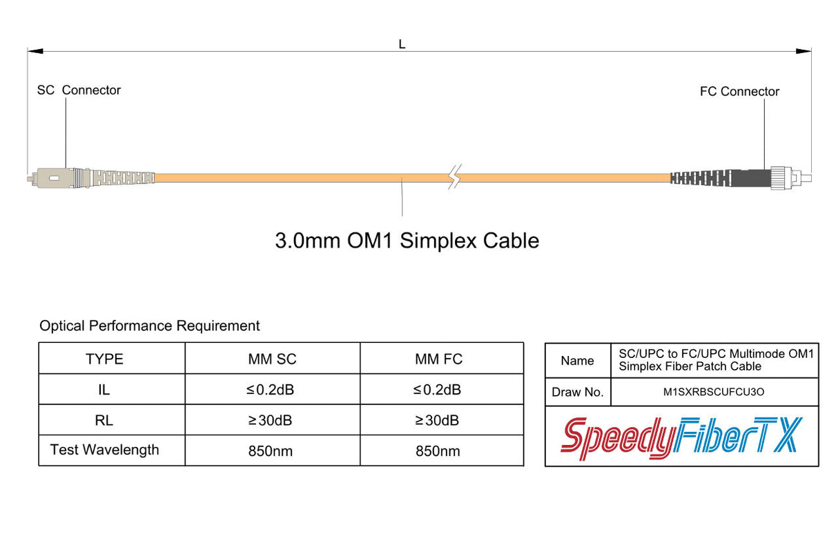 SpeedyFiberTX 0.2dB SC/UPC to FC/UPC Multimode OM1 Simplex Fiber Patch Cable | Corning InfiniCor 300 Optical 62.5 µm Multimode Fiber |  Orange OFNP Jacket