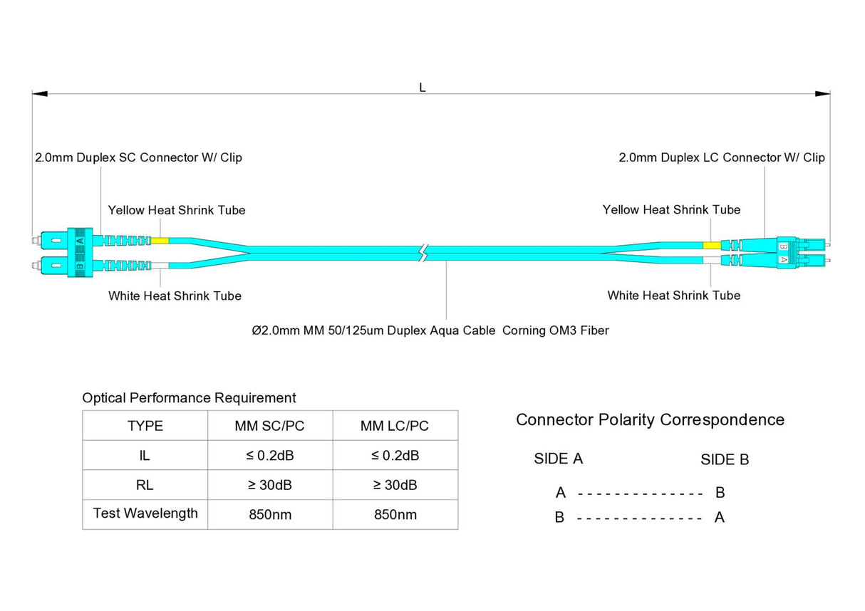 【博光通訊】電信級 0.2dB  LC/UPC to SC/UPC 多模 OM3 雙工光纖跳線 | 康寧纖芯 |  水綠色 OFNP 外被, 水綠色接頭