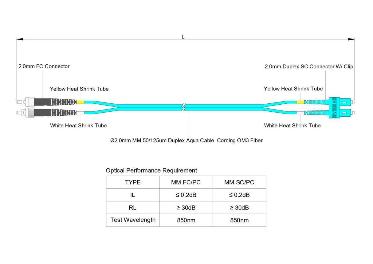SpeedyFiberTX 0.2dB SC/UPC to FC/UPC Multimode OM3 Duplex Fiber Patch Cable | Corning ClearCurve OM3 50 µm Laser-Optimized Fiber |  Aqua OFNR Jacket, Aqua  Connectors