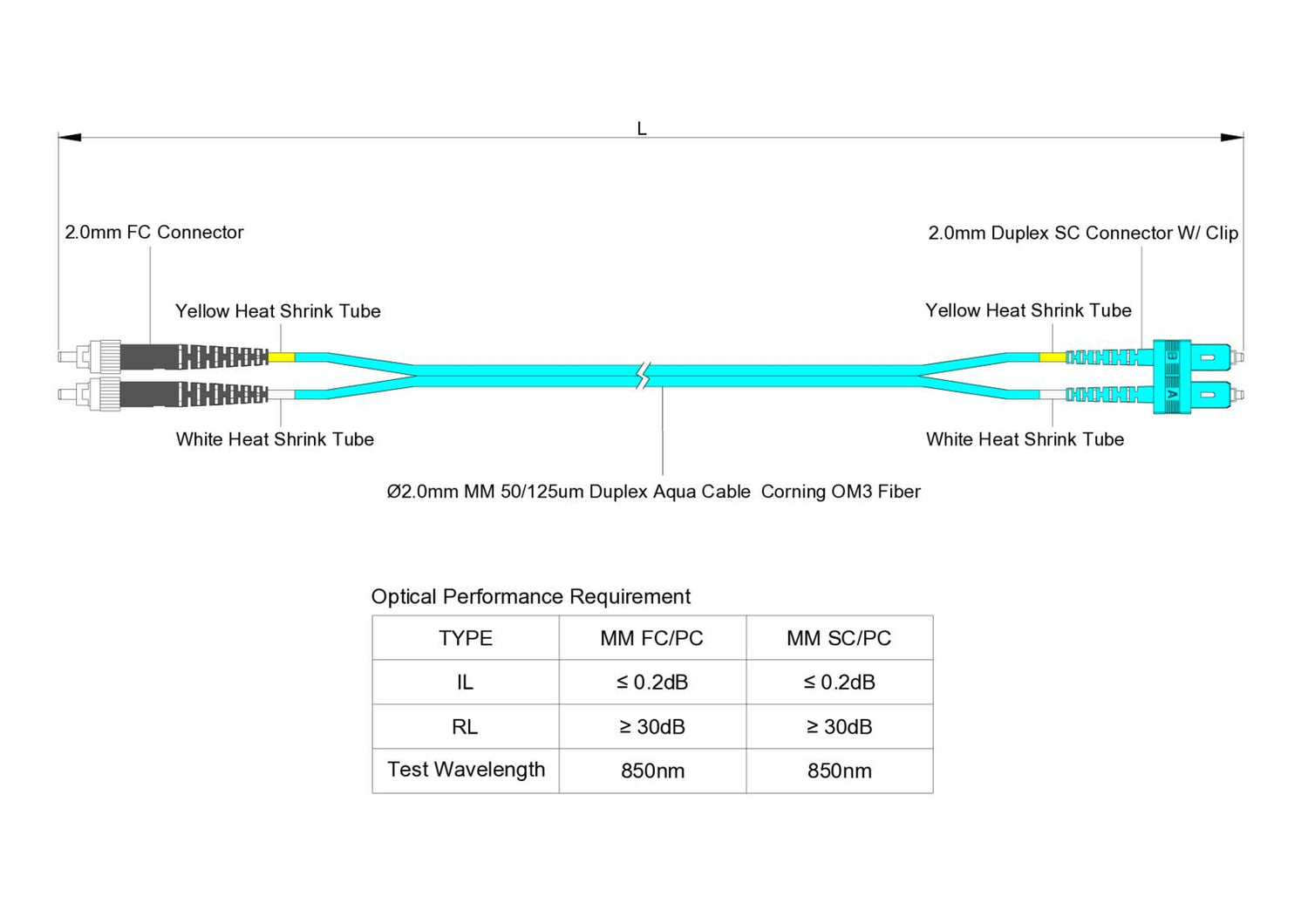 0.2dB SC/UPC to FC/UPC Multimode OM3 Duplex Fiber Patch Cable | Corning ClearCurve OM3 50 µm Laser-Optimized Fiber |  Aqua OFNP Jacket, Aqua  Connectors
