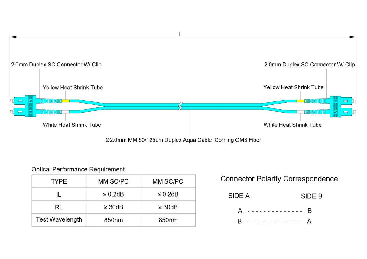 SpeedyFiberTX 0.2dB SC/UPC to SC/UPC Multimode OM3 Duplex Fiber Patch Cable | Corning ClearCurve OM3 50 µm Laser-Optimized Fiber |  Aqua OFNP Jacket, Aqua  Connectors