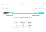 【博光通訊】電信級低插損 0.1dB  LC/UPC to FC/UPC 多模 OM4 雙工光纖跳線 | 康寧纖芯 |  水綠色 OFNR 外被, 水綠色接頭