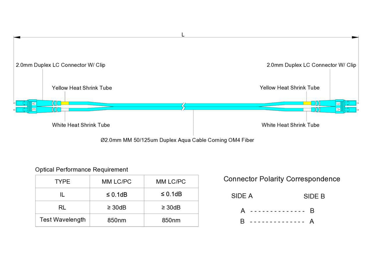 【博光通訊】電信級低插損 0.1dB  LC/UPC to LC/UPC 多模 OM4 雙工光纖跳線 | 康寧纖芯 |  水綠色 OFNP 外被, 水綠色接頭