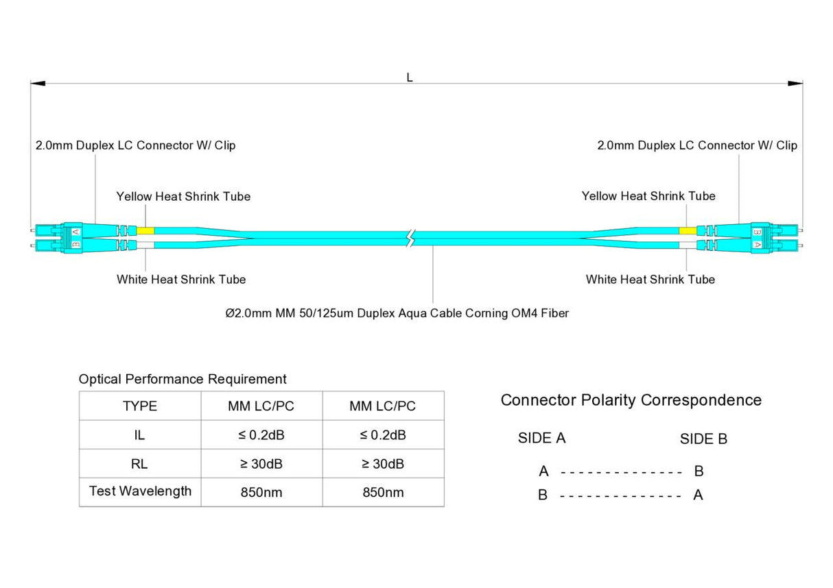 【博光通訊】電信級 0.2dB  LC/UPC to LC/UPC 多模 OM4 雙工光纖跳線 | 康寧纖芯 |  水綠色 LSZH 低煙無鹵外被, 水綠色接頭