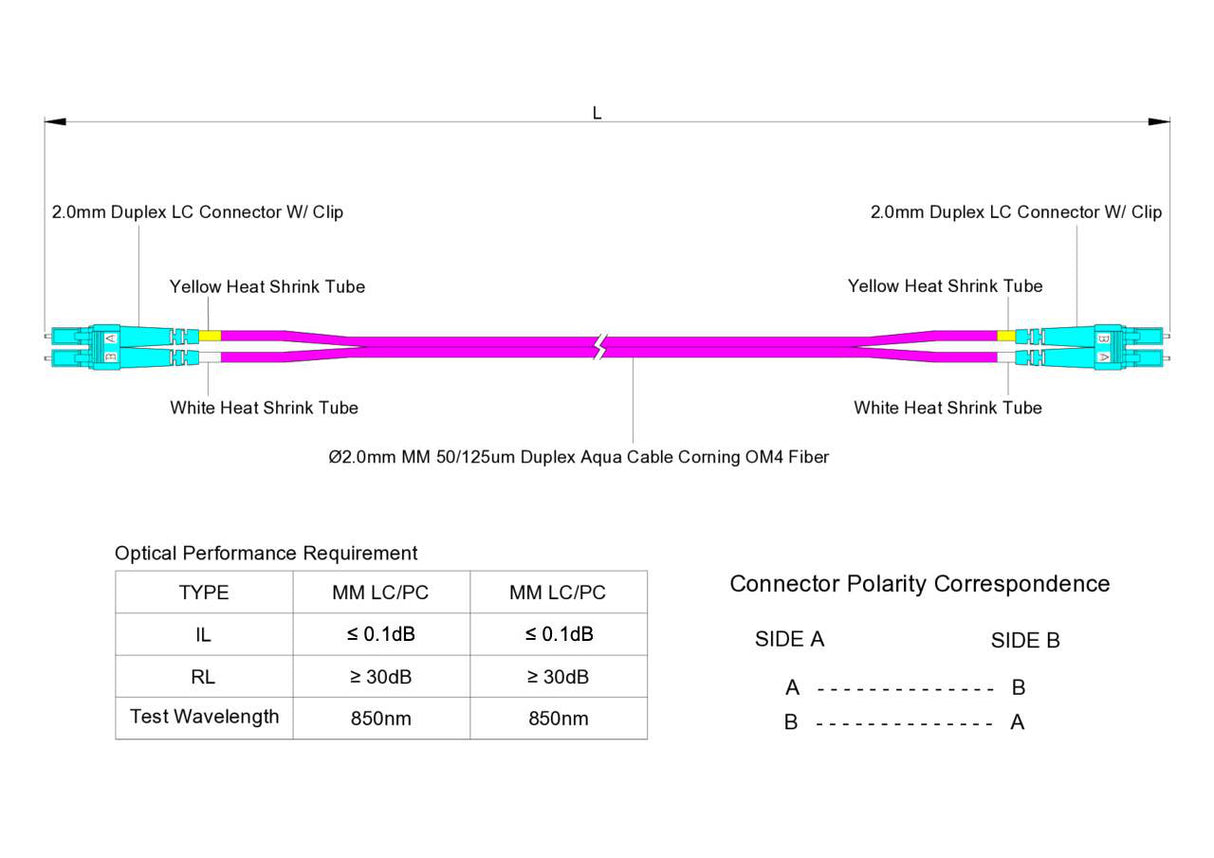 【博光通訊】電信級低插損 0.1dB  LC/UPC to LC/UPC 多模 OM4 雙工光纖跳線 | 康寧纖芯 |  洋紅色 OFNR 外被, 水綠色接頭