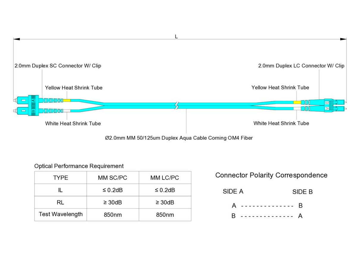 【博光通訊】電信級 0.2dB  LC/UPC to SC/UPC 多模 OM4 雙工光纖跳線 | 康寧纖芯 |  水綠色 LSZH 低煙無鹵外被, 水綠色接頭