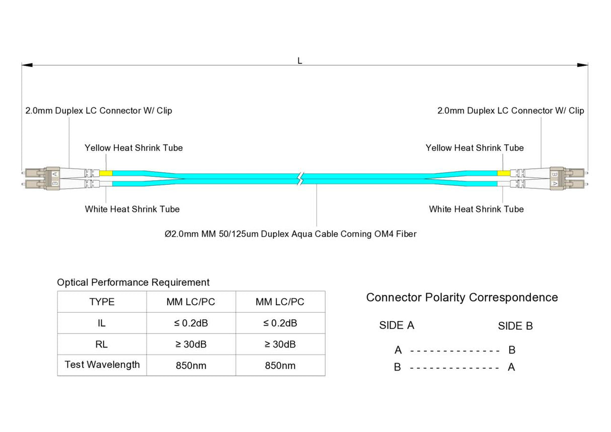 【博光通訊】電信級 0.2dB  LC/UPC to LC/UPC 多模 OM4 雙工光纖跳線 | 康寧纖芯 |  水綠色 LSZH 低煙無鹵外被, 米色接頭