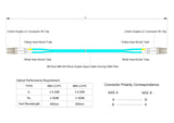 【博光通訊】電信級 0.2dB  LC/UPC to LC/UPC 多模 OM4 雙工光纖跳線 | 康寧纖芯 |  水綠色 LSZH 低煙無鹵外被, 米色接頭