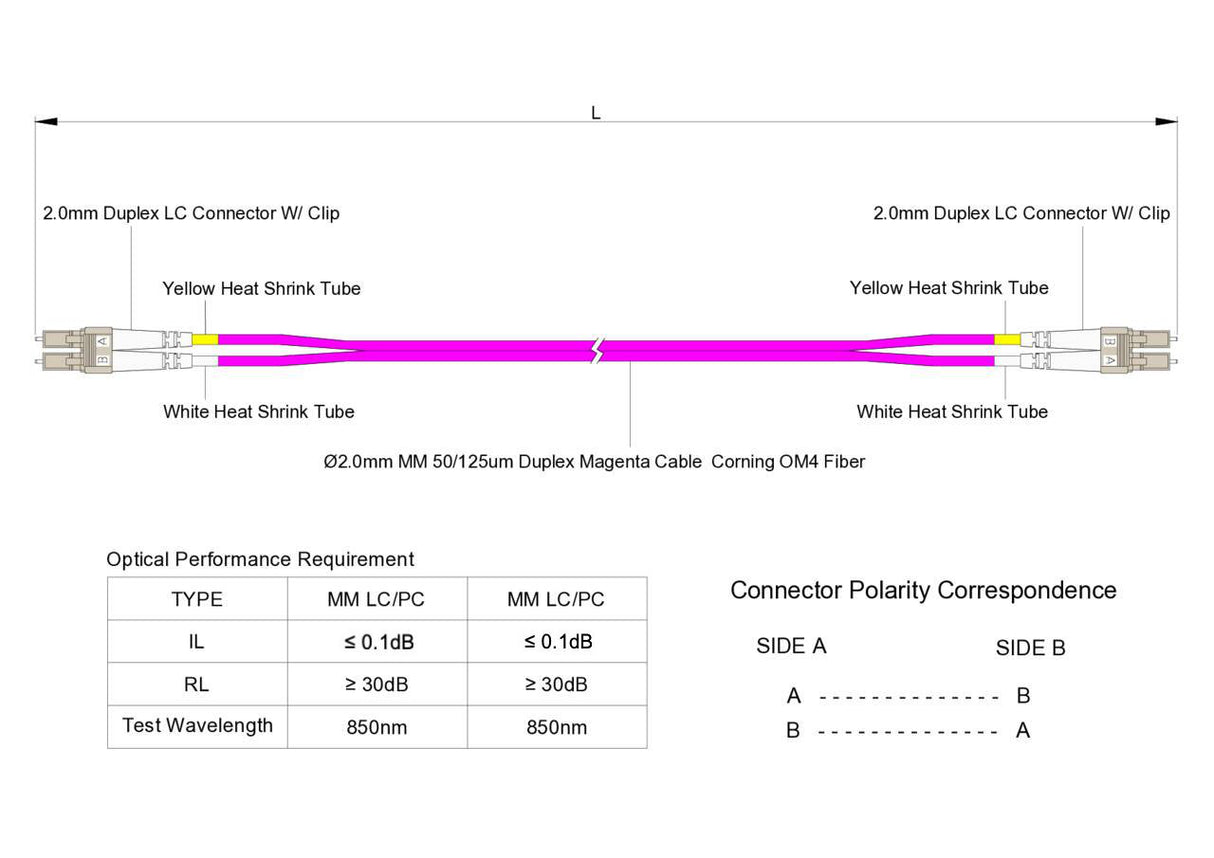 【博光通訊】電信級低插損 0.1dB  LC/UPC to LC/UPC 多模 OM4 雙工光纖跳線 | 康寧纖芯 |  洋紅色 OFNR 外被, 米色接頭