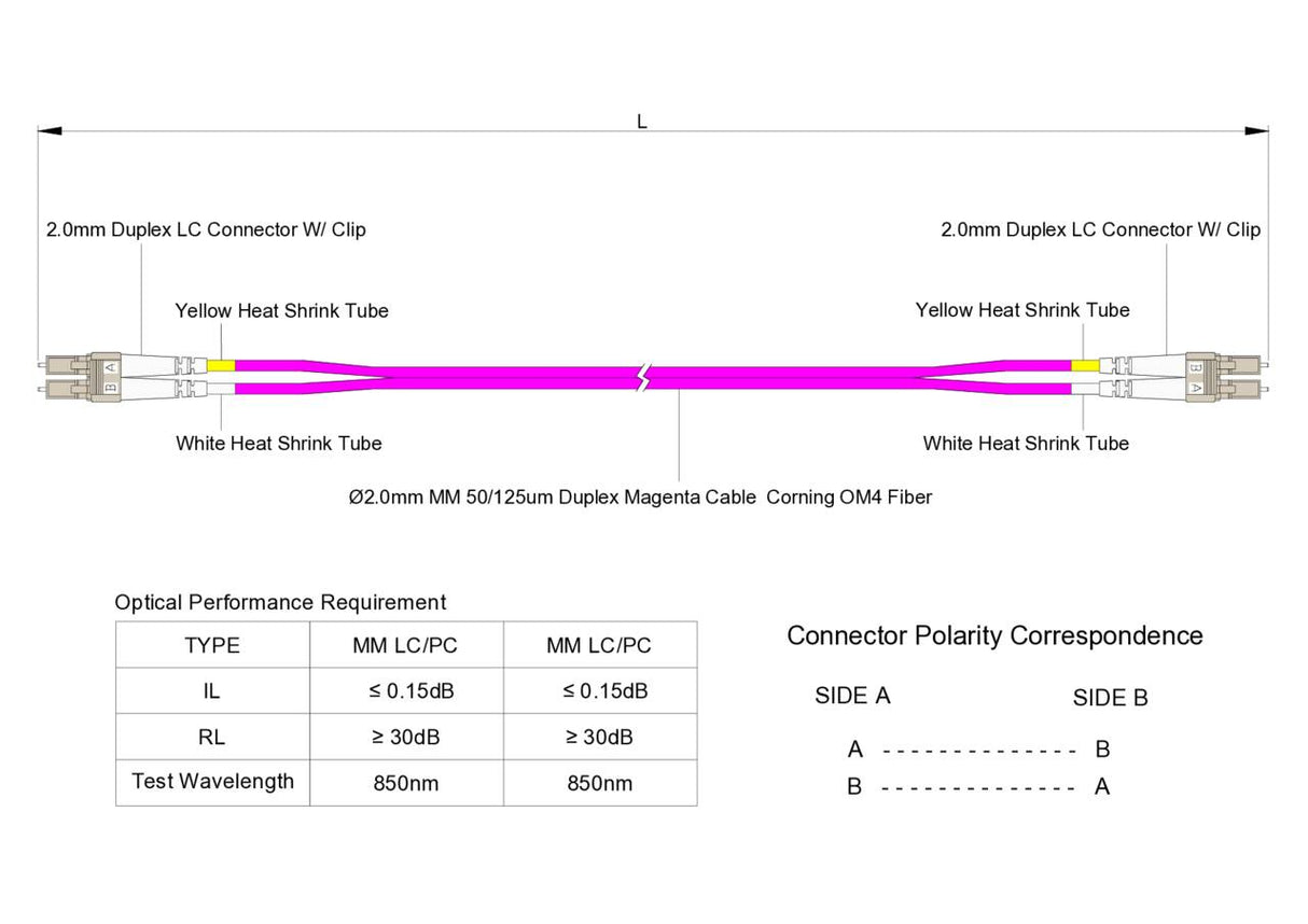 【博光通訊】電信級低插損 0.15dB  LC/UPC to LC/UPC 多模 OM4 雙工光纖跳線 | 康寧纖芯 |  洋紅色 OFNR 外被, 米色接頭