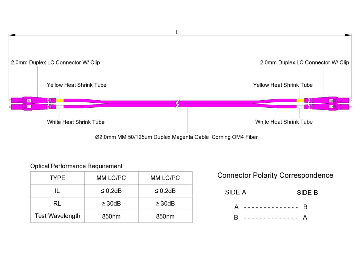 【博光通訊】電信級 0.2dB  LC/UPC to LC/UPC 多模 OM4 雙工光纖跳線 | 康寧纖芯 |  洋紅色 OFNR 外被, 洋紅色接頭