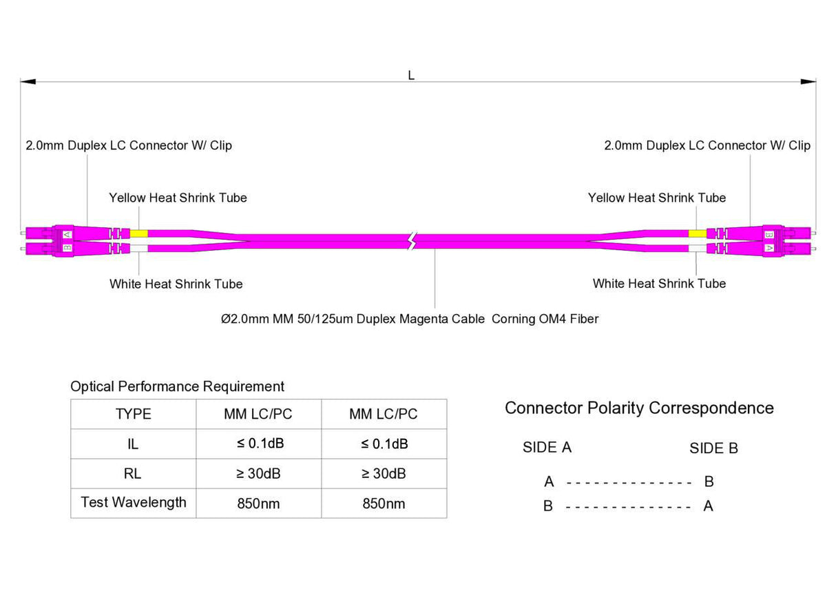 【博光通訊】電信級低插損 0.1dB  LC/UPC to LC/UPC 多模 OM4 雙工光纖跳線 | 康寧纖芯 |  洋紅色 OFNR 外被, 洋紅色接頭