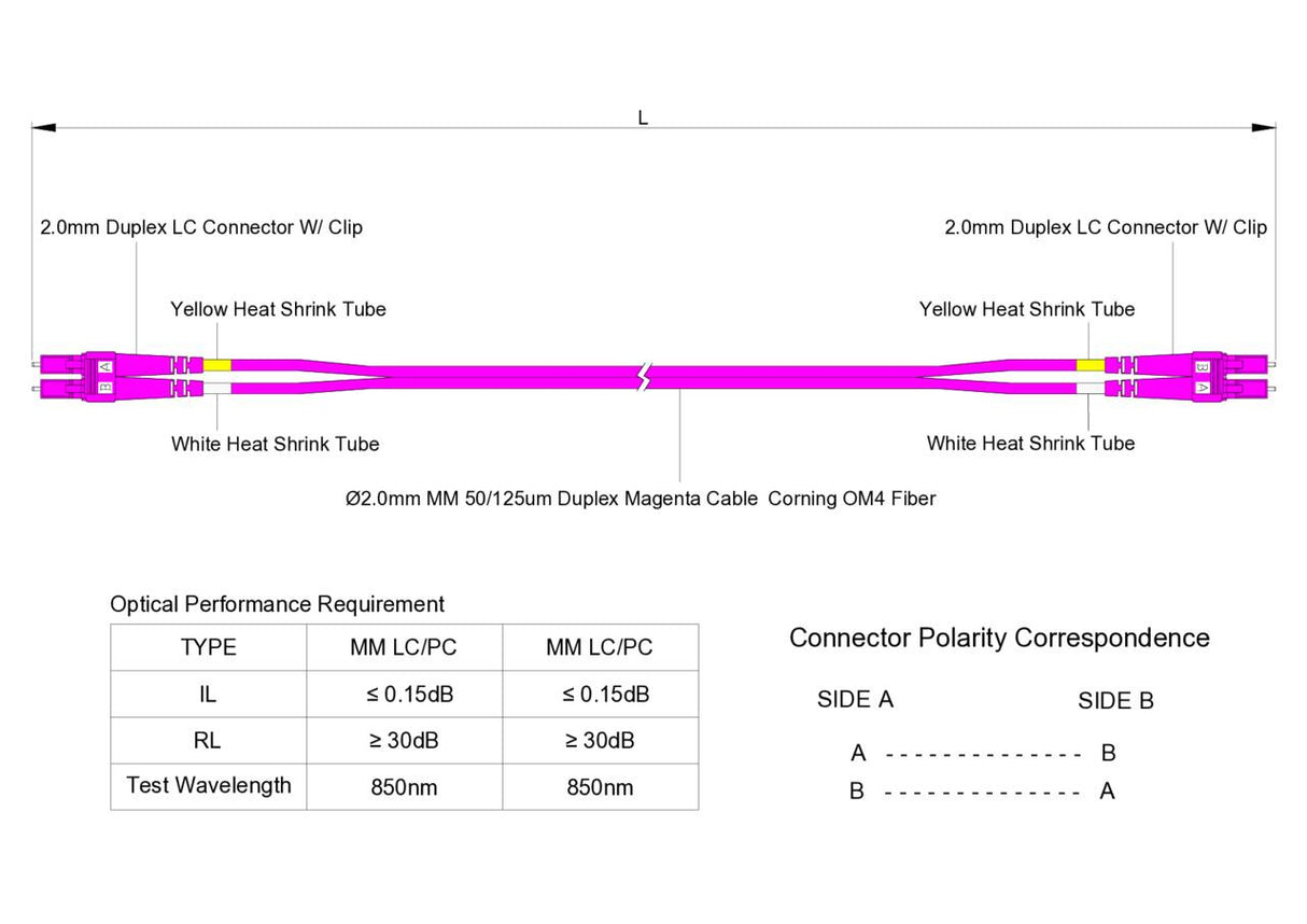 SpeedyFiberTX Low Loss 0.15dB LC/UPC to LC/UPC Multimode OM4 Duplex Fiber Patch Cable | Corning ClearCurve OM4 50 µm Laser-Optimized Fiber |  Magenta LSZH Jacket, Magenta  Connectors