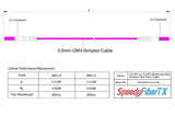 TAA Compliant Fiber Patch Cable | 0.2dB LC/UPC to LC/UPC Multimode OM4 Simplex  | Corning ClearCurve OM4 50 µm Laser-Optimized Fiber |  Magenta OFNR Jacket, Magenta  Connectors