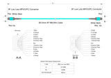 8-Fiber Low Loss Non-Pinned MPO/UPC to Non-Pinned MPO/UPC Jumper | Corning® ClearCurve® OM3 Multimode Optical Fiber | Type B, Aqua MPO-12 Connectors, Aqua Cable Jacket | OFNP Jacket