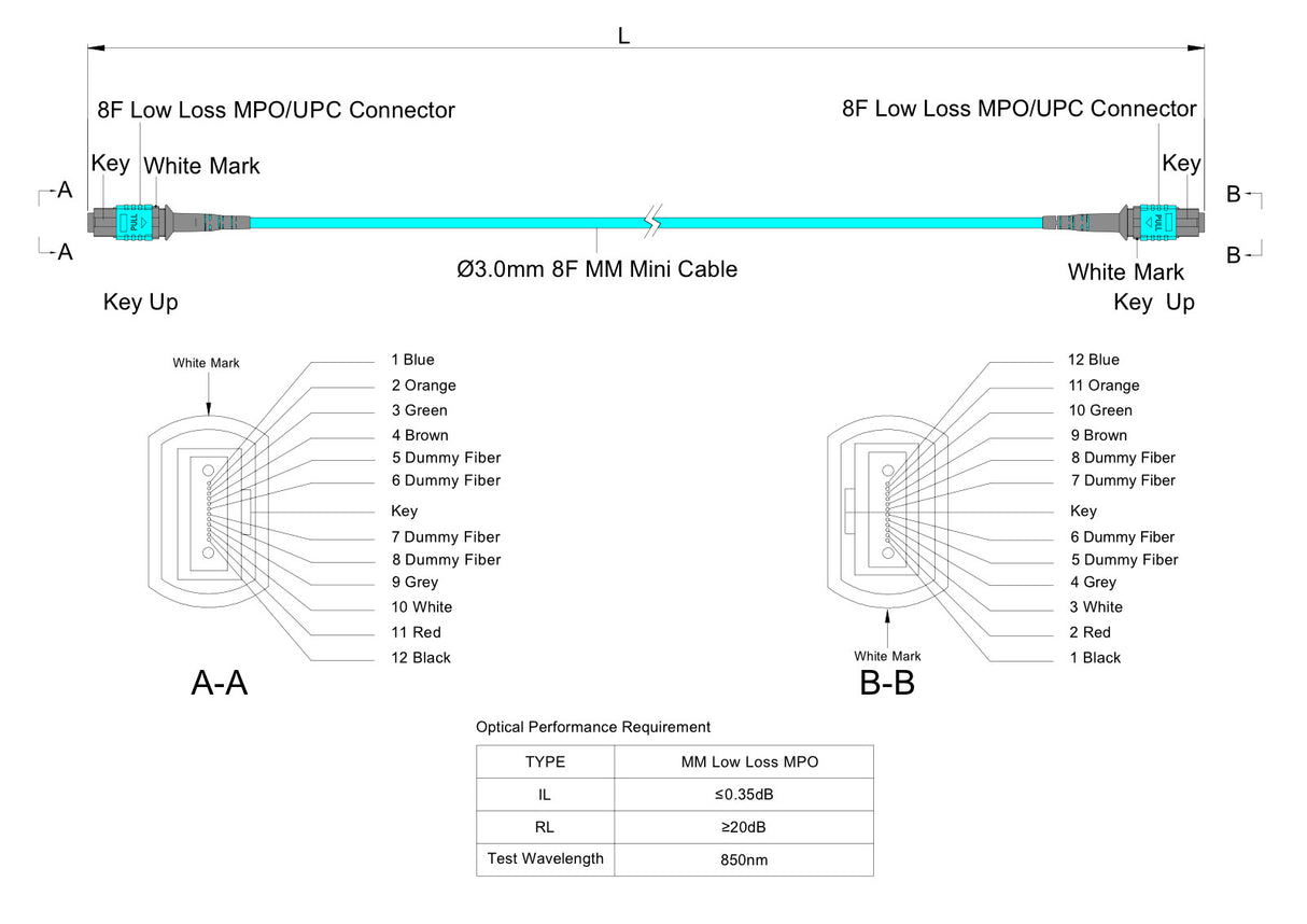 8 芯低插損母頭 MPO/UPC 轉母頭 MPO/UPC 跳線 | 康寧® ClearCurve® OM4 多模光纖 | 極性B，水綠色 MPO-12 接頭，水綠色外被 | OFNR 外被
