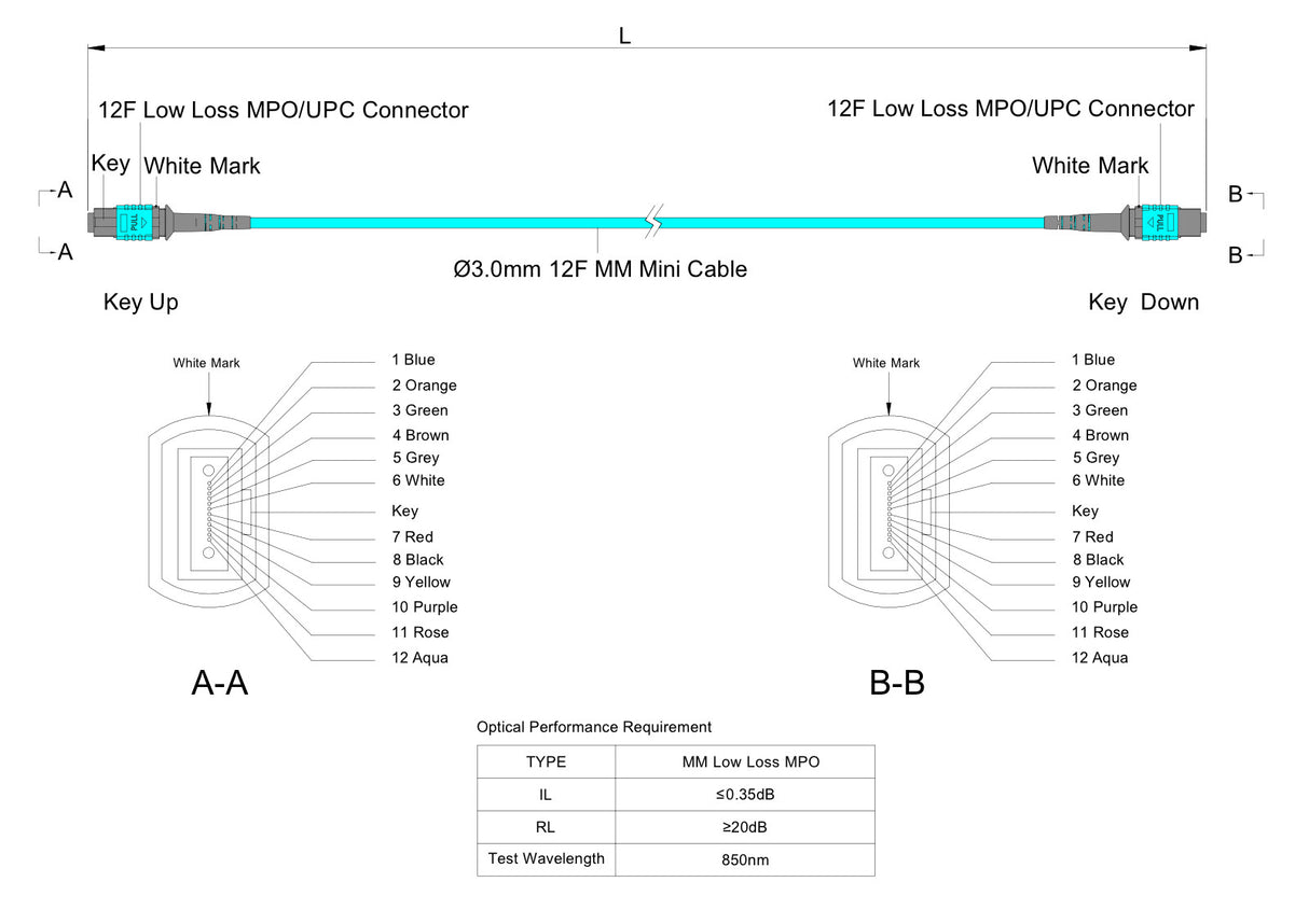 12-Fiber Low Loss Non-Pinned MPO/UPC to Non-Pinned MPO/UPC Jumper | Corning® ClearCurve® OM3 Multimode Optical Fiber | Type A, Aqua MPO Connectors, Aqua Cable Jacket | OFNR Jacket