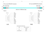12-Fiber Low Loss Non-Pinned MPO/UPC to Non-Pinned MPO/UPC Jumper | Corning® ClearCurve® OM3 Multimode Optical Fiber | Type A, Aqua MPO Connectors, Aqua Cable Jacket | OFNR Jacket