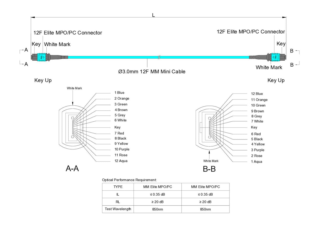 12-Fiber Low Loss Non-Pinned MPO/UPC to Non-Pinned MPO/UPC Jumper | Corning® ClearCurve® OM3 Multimode Optical Fiber | Type B, Aqua MPO Connectors, Aqua Cable Jacket | OFNR Jacket