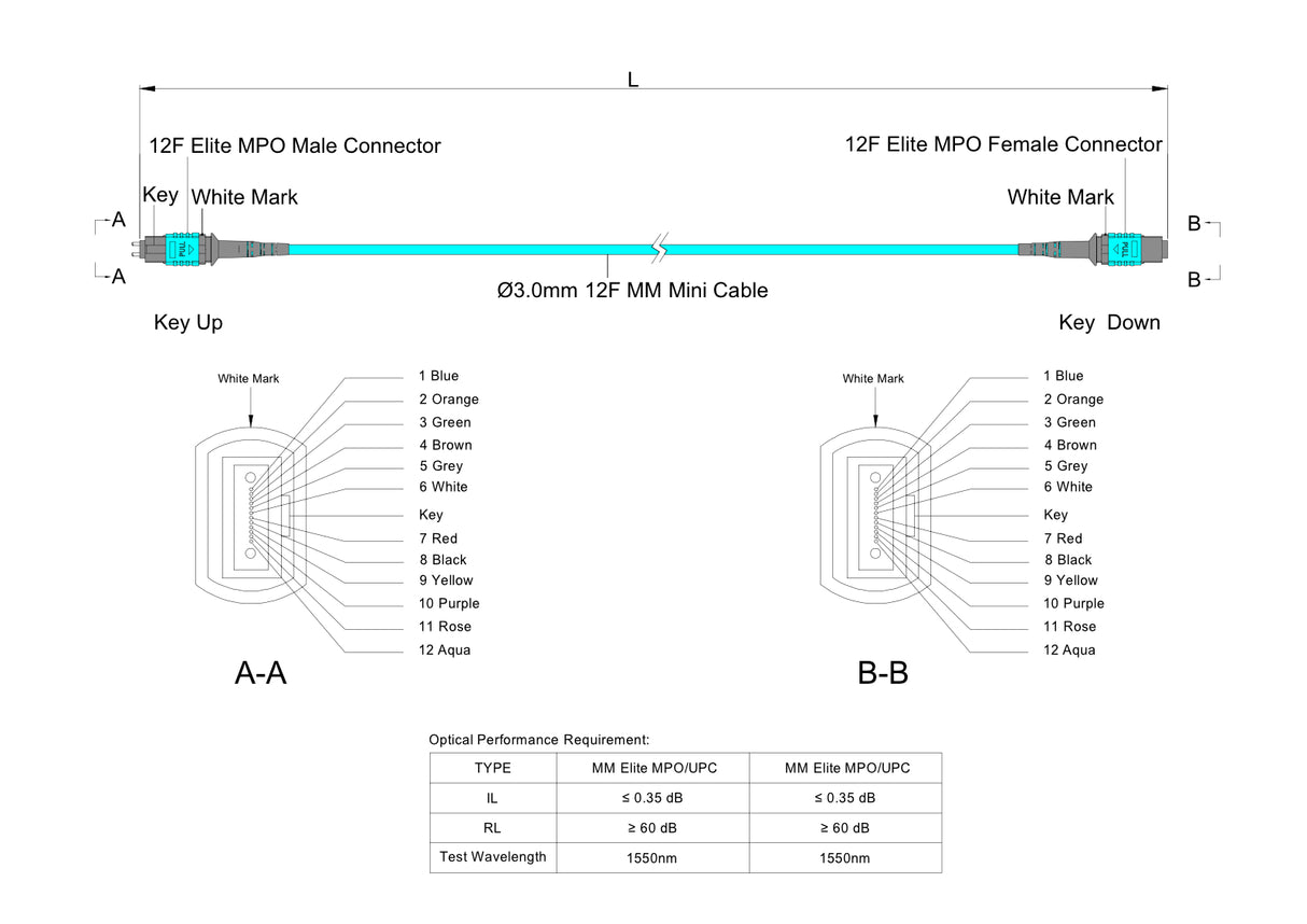12 芯低插損公頭 MPO/UPC 轉母頭 MPO/UPC 跳線 | 康寧® ClearCurve® OM3 多模光纖 | 極性A，水綠色 MPO-12 接頭，水綠色外被 | LSZH 低煙無鹵外被