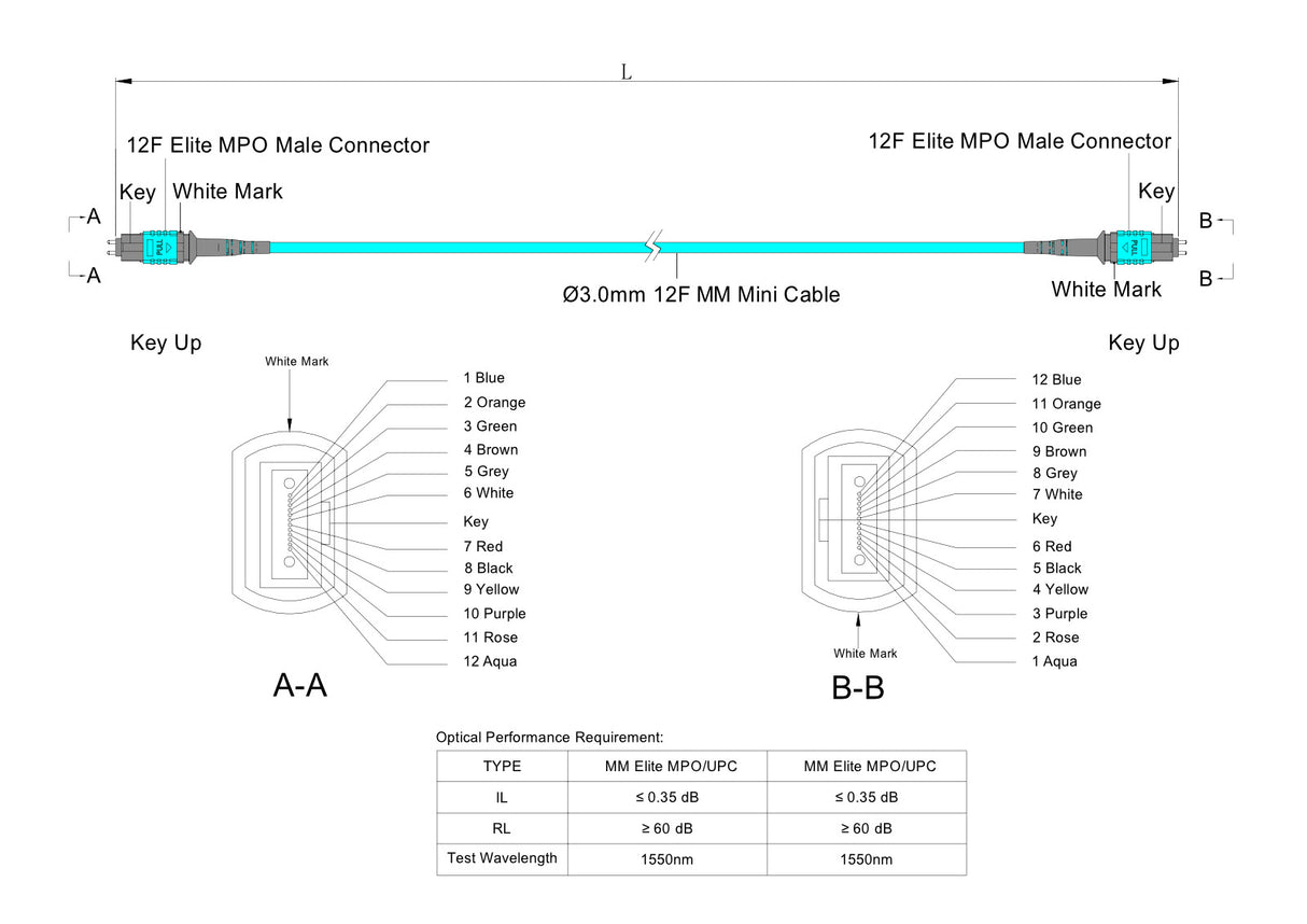 12-Fiber Low Loss Pinned MPO/UPC to Pinned MPO/UPC Jumper | Corning® ClearCurve® OM3 Multimode Optical Fiber | Type B, Aqua MPO Connectors, Aqua Cable Jacket | OFNP Jacket