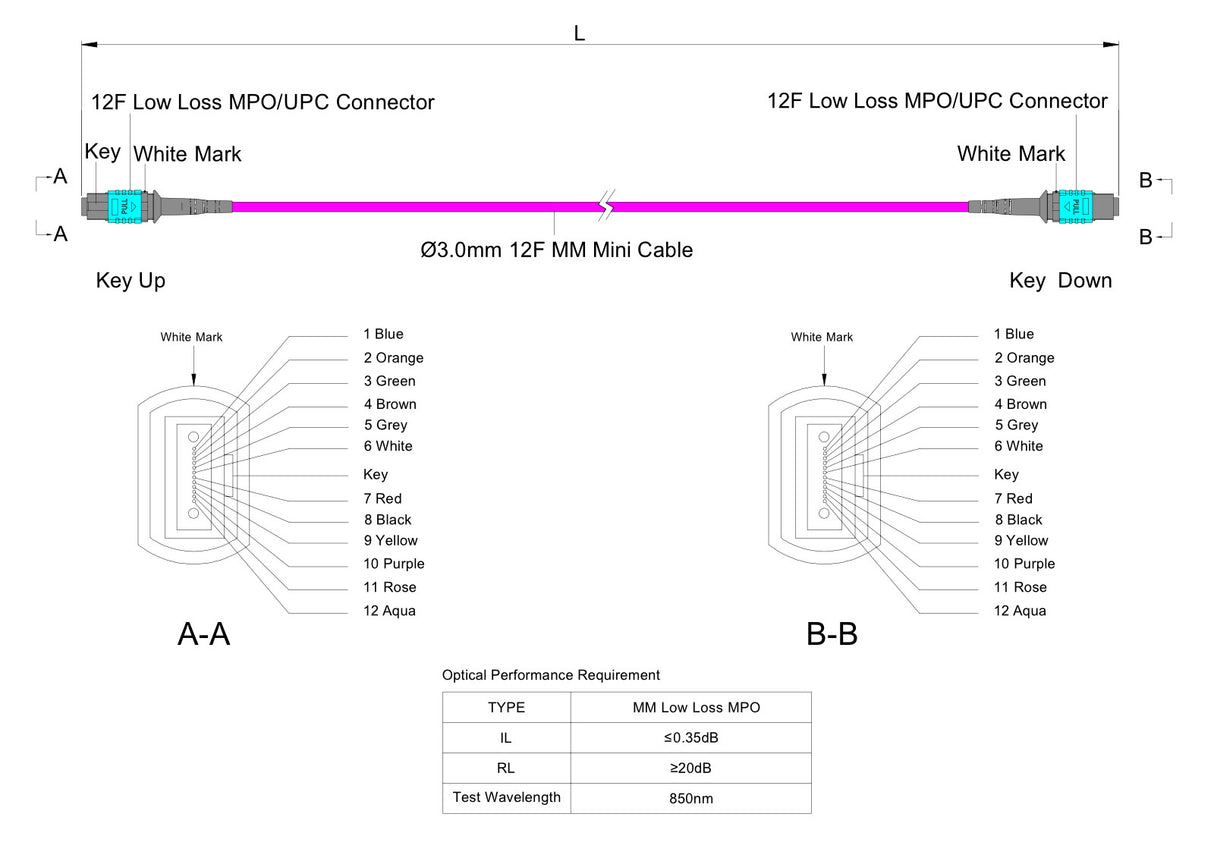 12-Fiber Low Loss Non-Pinned MPO/UPC to Non-Pinned MPO/UPC Jumper | Corning® ClearCurve® OM4 Multimode Optical Fiber | Type A, Aqua MPO Connectors, Magenta Cable Jacket | OFNP Jacket