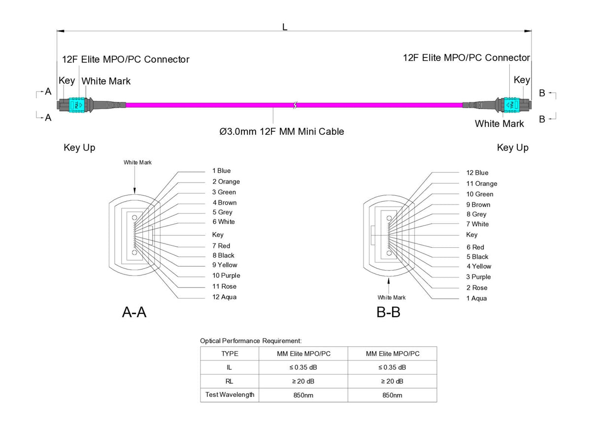 12-Fiber Low Loss Non-Pinned MPO/UPC to Non-Pinned MPO/UPC Jumper | Corning® ClearCurve® OM4 Multimode Optical Fiber | Type B, Aqua MPO Connectors, Magenta Cable Jacket | LSZH Jacket