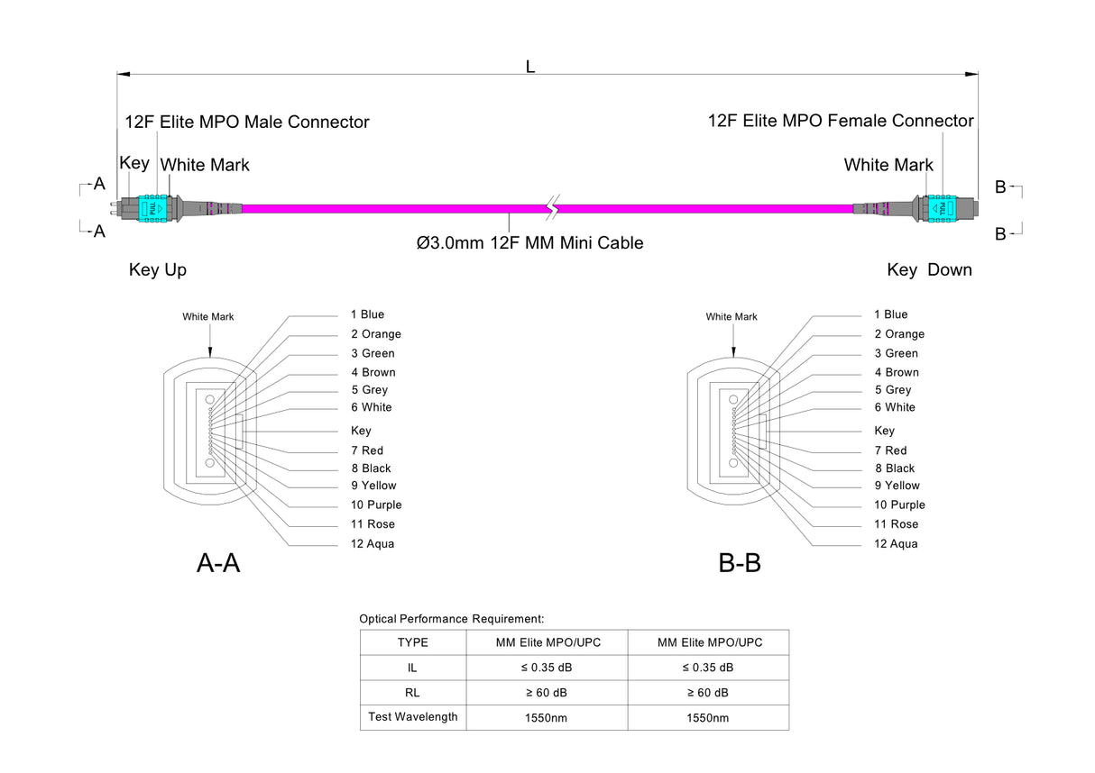 12-Fiber Low Loss Pinned MPO/UPC to Non-Pinned MPO/UPC Jumper | Corning® ClearCurve® OM4 Multimode Optical Fiber | Type A, Aqua MPO Connectors, Magenta Cable Jacket | LSZH Jacket