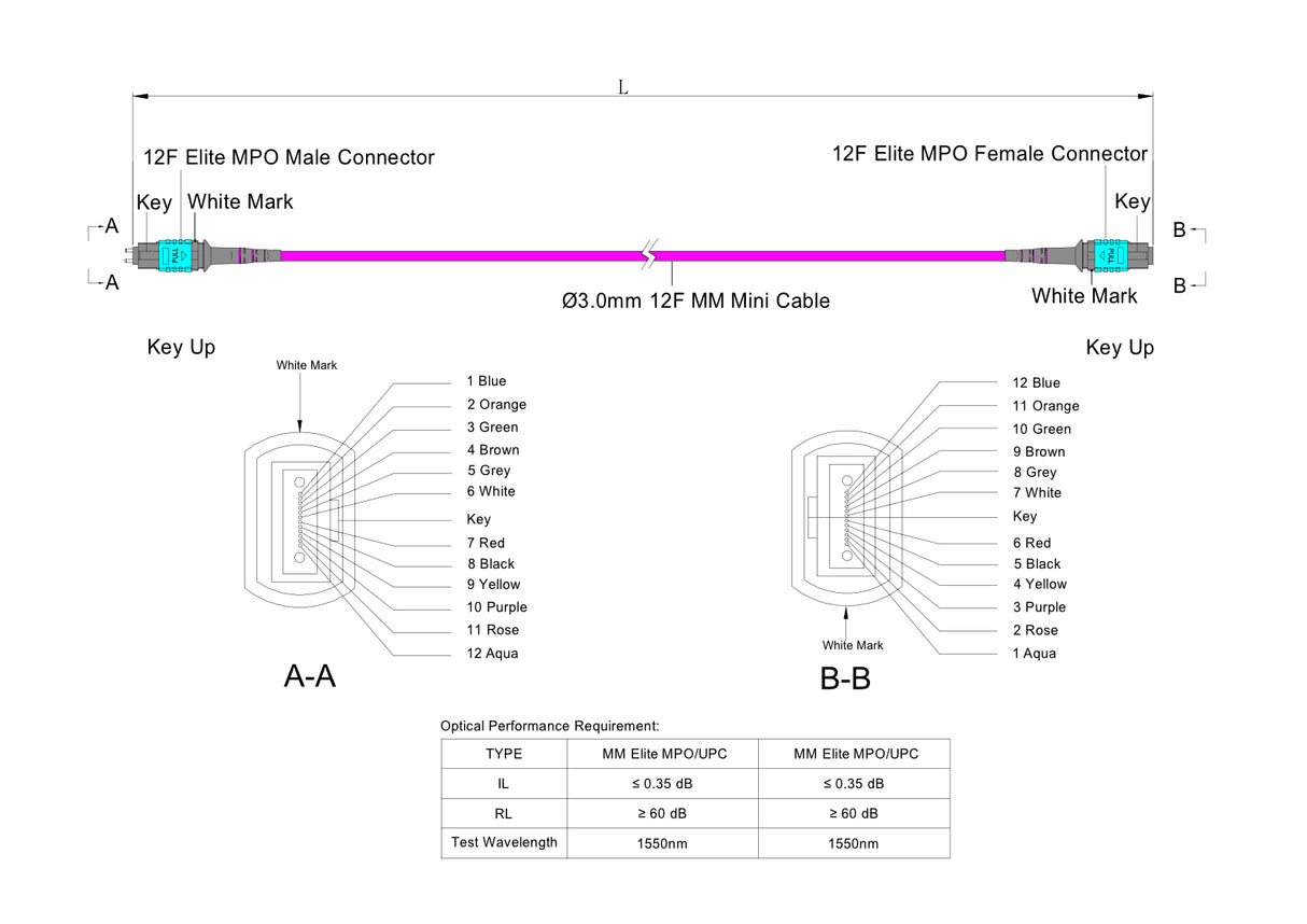 12-Fiber Low Loss Pinned MPO/UPC to Non-Pinned MPO/UPC Jumper | Corning® ClearCurve® OM4 Multimode Optical Fiber | Type B, Aqua MPO Connectors, Magenta Cable Jacket | OFNR Jacket