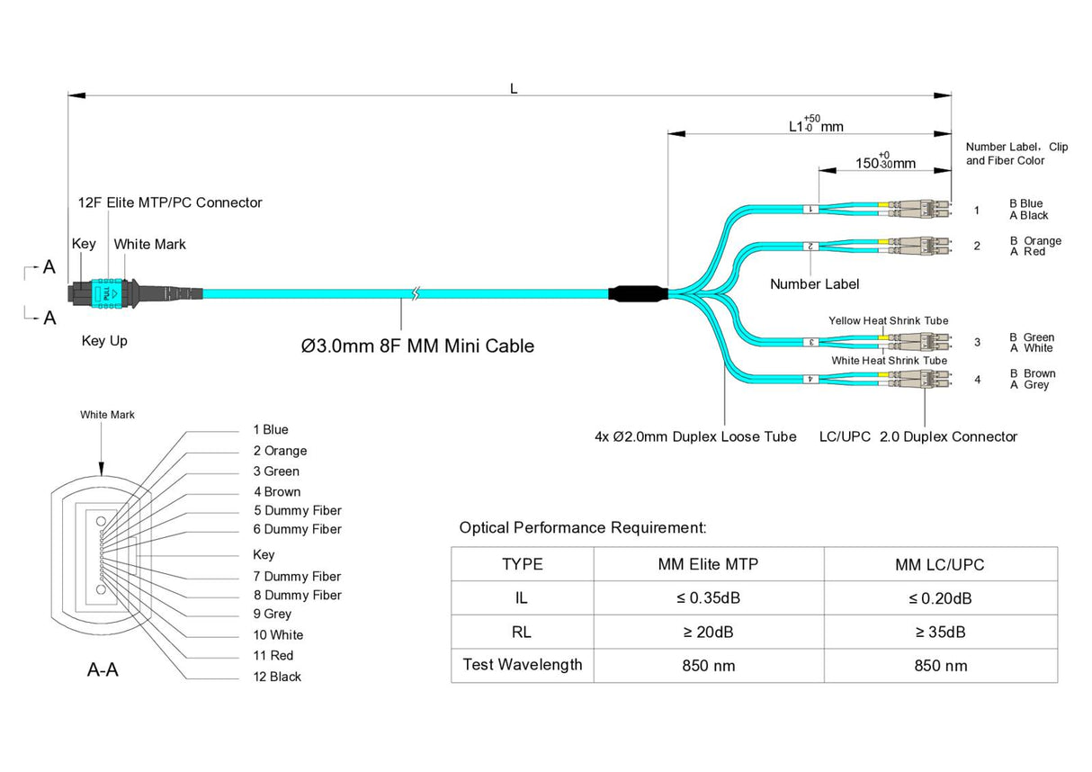 Low Loss Non-Pinned MPO to 8xLC Breakout Cable | Corning® ClearCurve® OM4 Multimode Optical Fiber | Aqua MPO Connector, Aqua Cable Jacket, Beige LC Connectors | LSZH Jacket