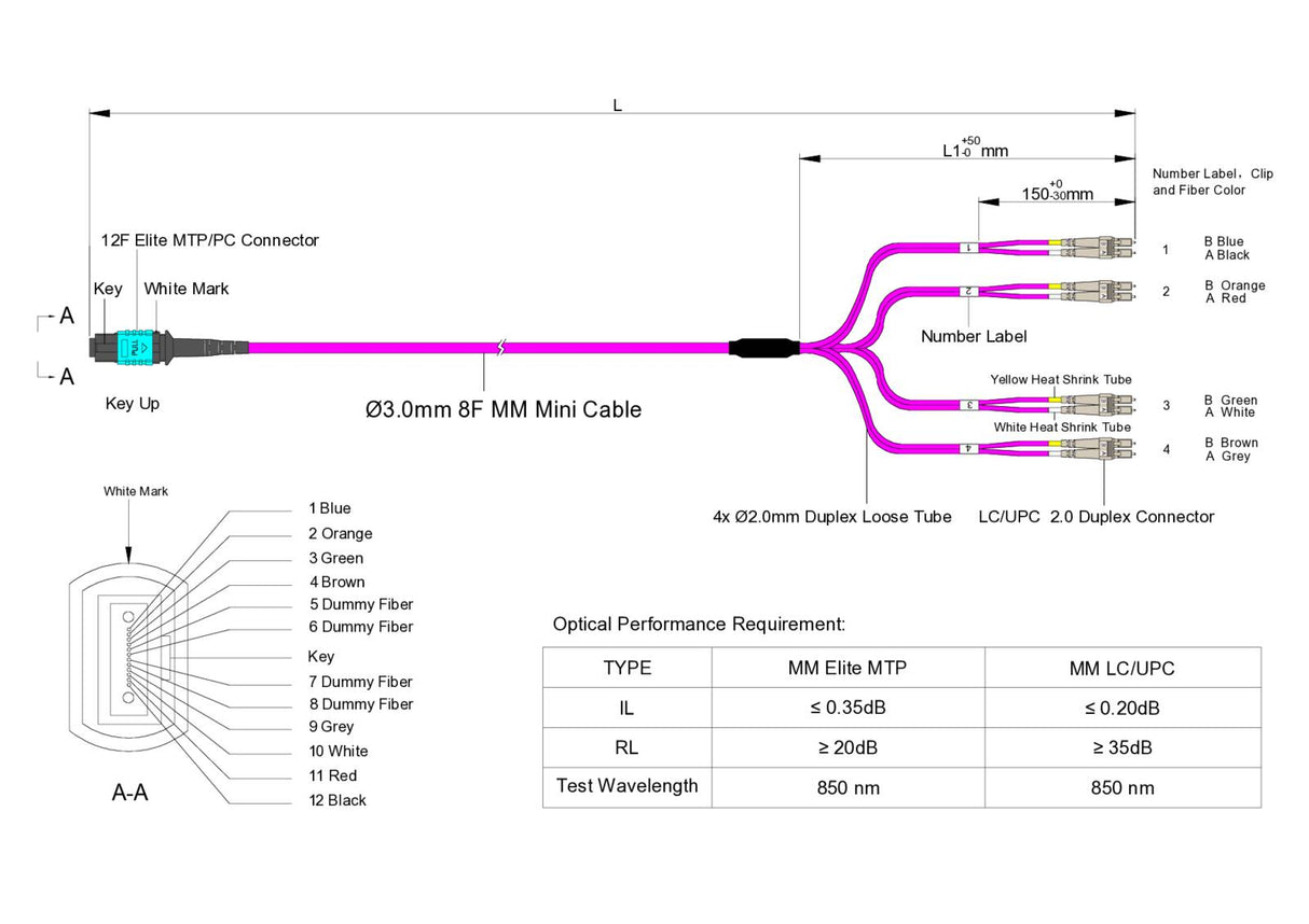 Low Loss Non-Pinned MPO to 8xLC Breakout Cable | Corning® ClearCurve® OM4 Multimode Optical Fiber | Aqua MPO Connector, Magenta Cable Jacket, Beige LC Connectors | LSZH Jacket