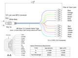 Low Loss Non-Pinned MPO to 12xLC Breakout Cable | Corning® ClearCurve® OM4 Multimode Optical Fiber | Aqua MPO Connector, 900μm 12-Colored Hytrel® Fiber Tube, Beige LC Connectors