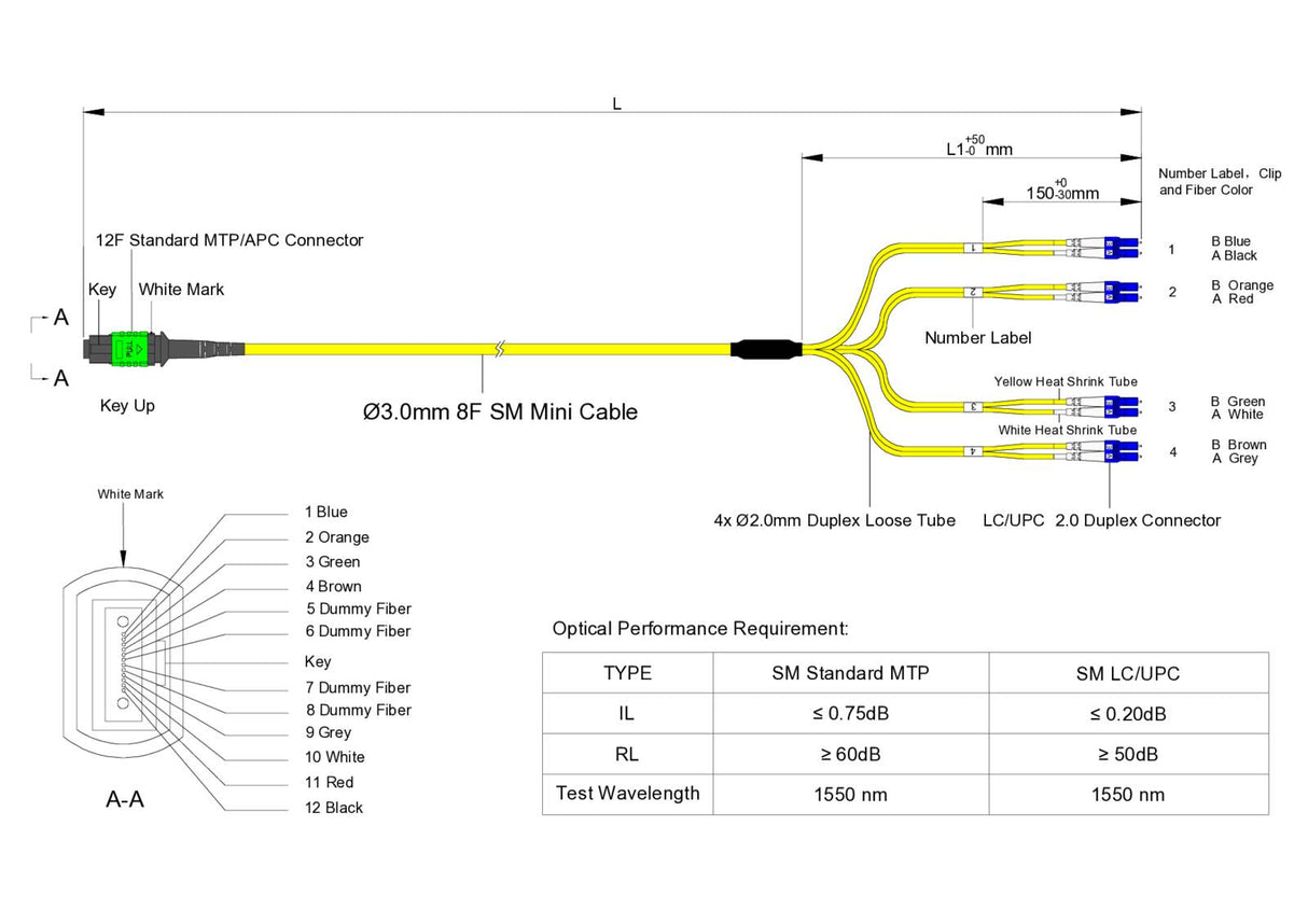 Low Loss Non-Pinned MPO to 8xLC Breakout Cable | Corning® SMF-28® Ultra Singlemode Optical Fiber | OS1/OS2 Compatible | Green MPO Connector, Yellow Cable Jacket | OFNR Jacket