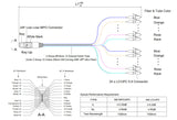 Low Loss Non-Pinned MPO to 24xLC Breakout Cable | Corning® SMF-28® Ultra Singlemode Optical Fiber | OS1/OS2 Compatible | Green MPO Connector, 600μm 24-Colored Hytrel® Fiber Tube