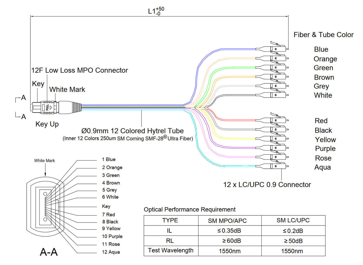 Low Loss Non-Pinned MPO to 12xLC Breakout Cable | Corning® SMF-28® Ultra Singlemode Optical Fiber | OS1/OS2 Compatible | Lemon Yellow MPO Connector, 900μm 12-Colored Hytrel® Fiber Tube