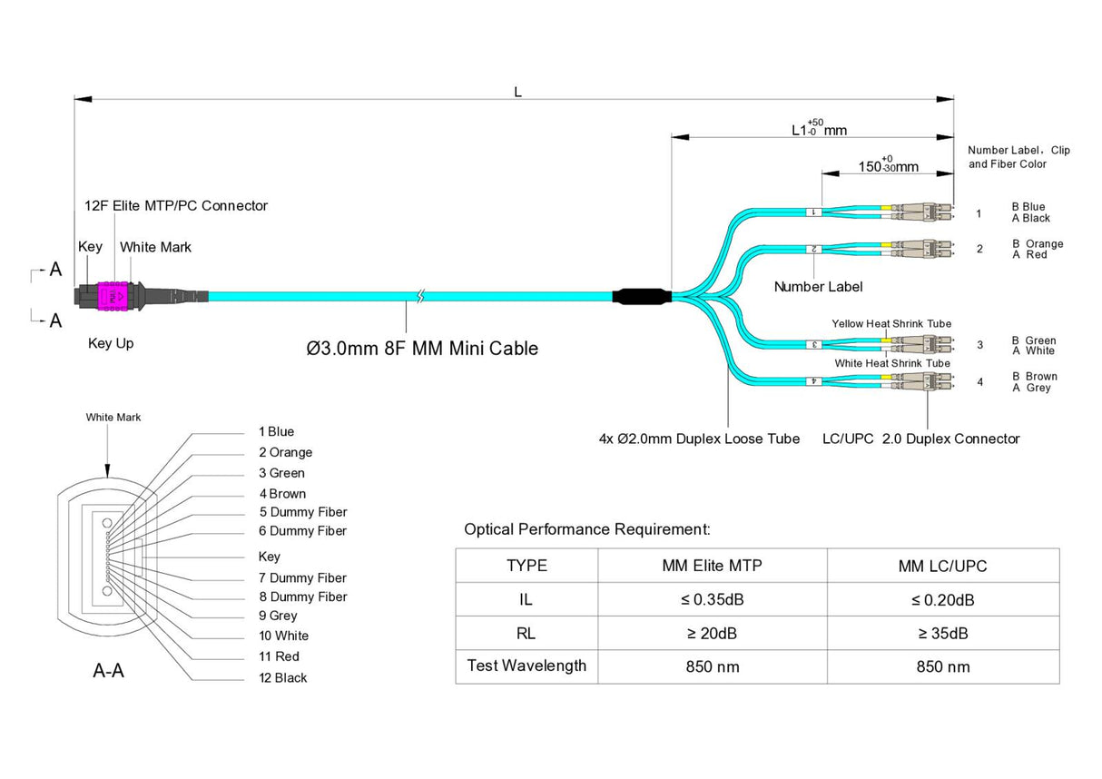 Low Loss Non-Pinned MPO to 8xLC Breakout Cable | Corning® ClearCurve® OM4 Multimode Optical Fiber | Magenta MPO Connector, Aqua Cable Jacket, Beige LC Connectors | LSZH Jacket