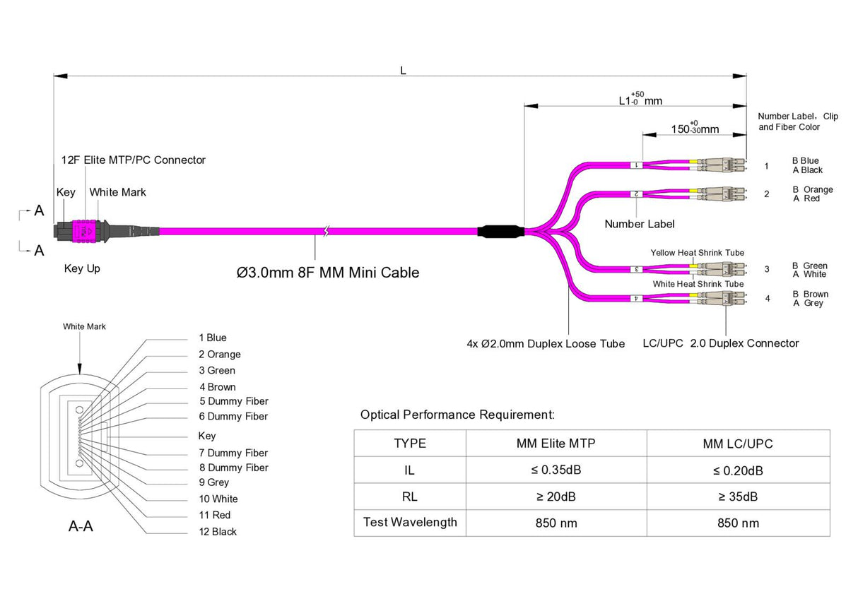 Low Loss Non-Pinned MPO to 8xLC Breakout Cable | Corning® ClearCurve® OM4 Multimode Optical Fiber | Magenta MPO Connector, Magenta Cable Jacket, Beige LC Connectors | OFNP Jacket
