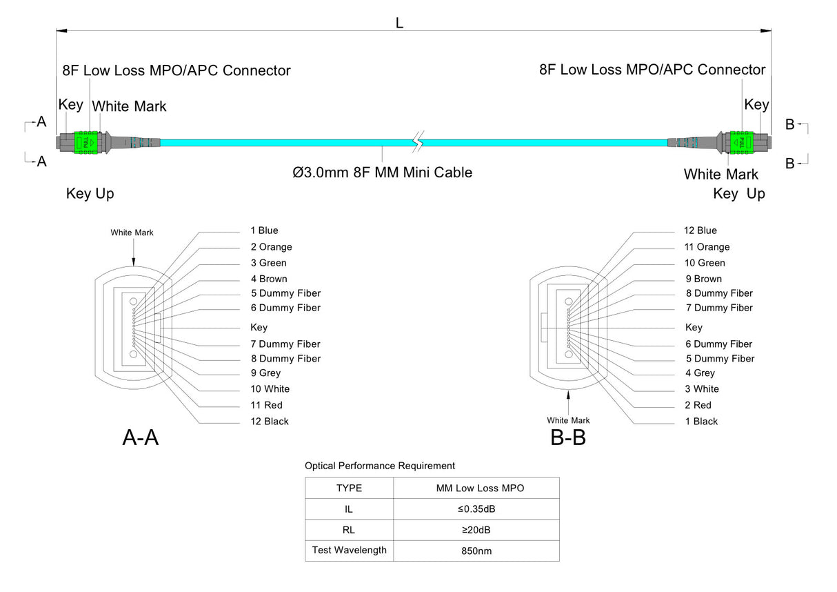 8-Fiber Low Loss Non-Pinned MPO/APC to Non-Pinned MPO/APC Jumper | Corning® ClearCurve® OM4 Multimode Optical Fiber | Type B, Green MPO-12 Connectors, Aqua Cable Jacket | LSZH Jacket