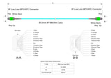 8-Fiber Low Loss Non-Pinned MPO/APC to Non-Pinned MPO/APC Jumper | Corning® ClearCurve® OM4 Multimode Optical Fiber | Type B, Green MPO-12 Connectors, Aqua Cable Jacket | LSZH Jacket