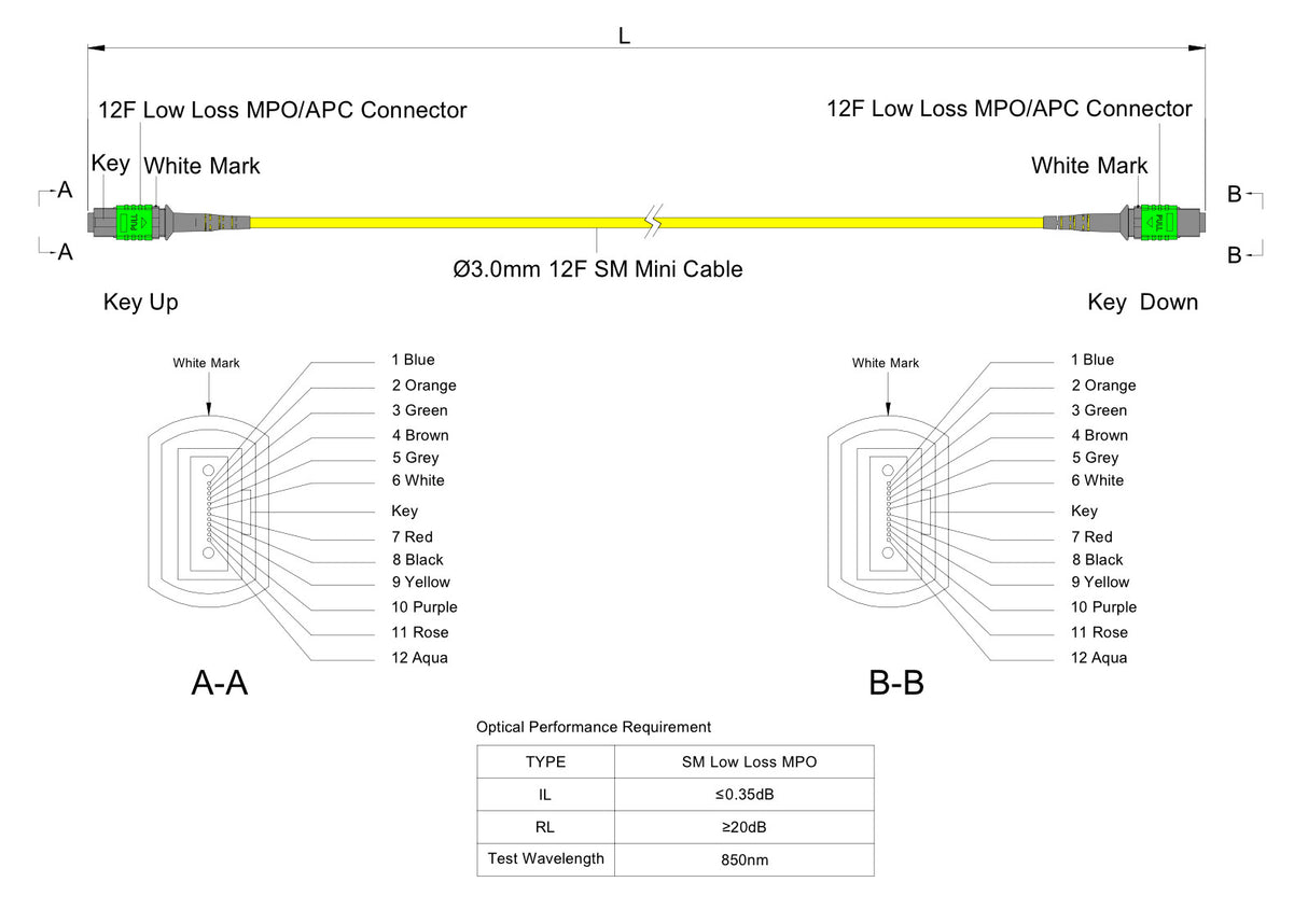 12-Fiber Low Loss Non-Pinned MPO/APC to Non-Pinned MPO/APC Jumper | Corning® SMF-28® Ultra Singlemode Optical Fiber | OS1/OS2 Compatible | Type A, Green MPO Connectors, Yellow Cable Jacket | OFNR Jacket
