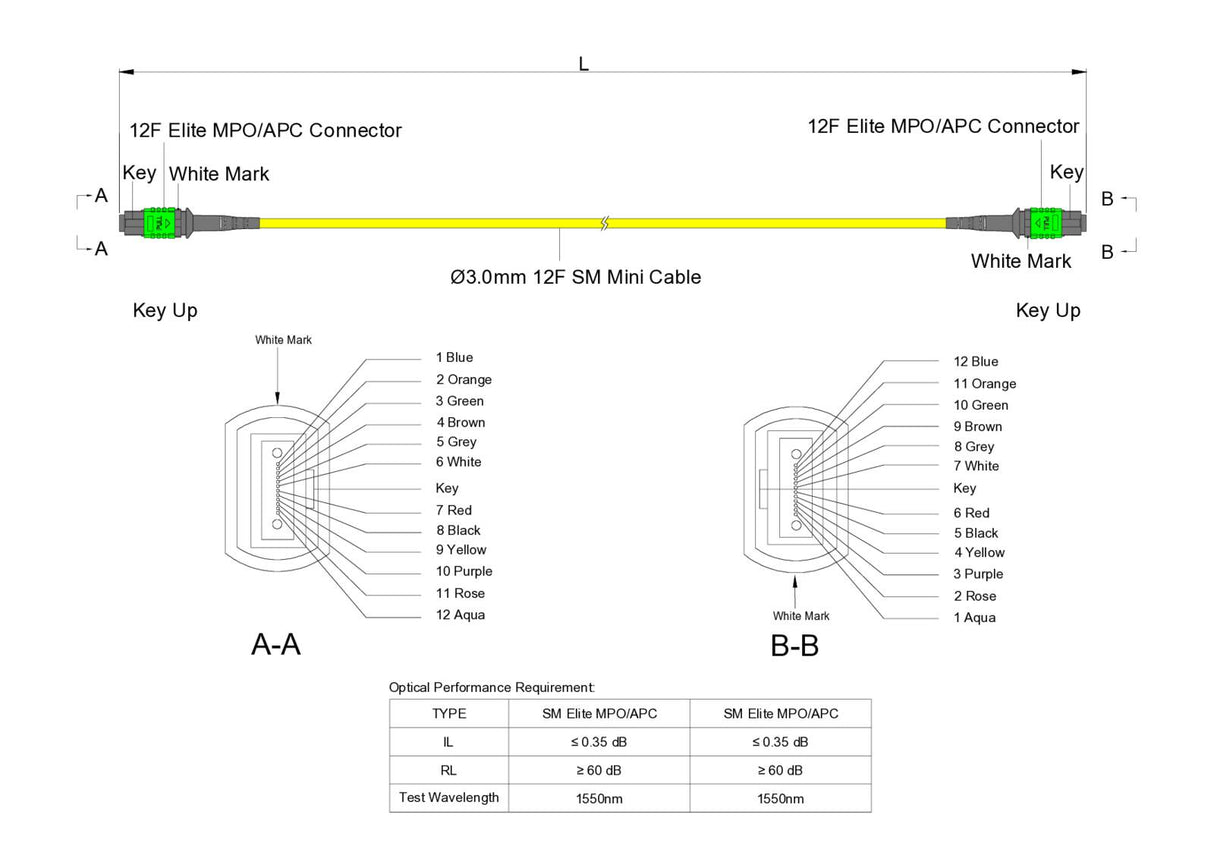 12-Fiber Low Loss Non-Pinned MPO/APC to Non-Pinned MPO/APC Jumper | Corning® SMF-28® Ultra Singlemode Optical Fiber | OS1/OS2 Compatible | Type B, Green MPO Connectors, Yellow Cable Jacket | LSZH Jacket