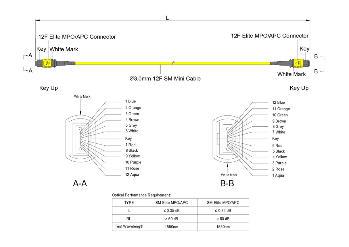 12-Fiber Low Loss Non-Pinned MPO/APC to Non-Pinned MPO/APC Jumper | Corning® SMF-28® Ultra Singlemode Optical Fiber | OS1/OS2 Compatible | Type B, Yellow MPO Connectors, Yellow Cable Jacket | LSZH Jacket