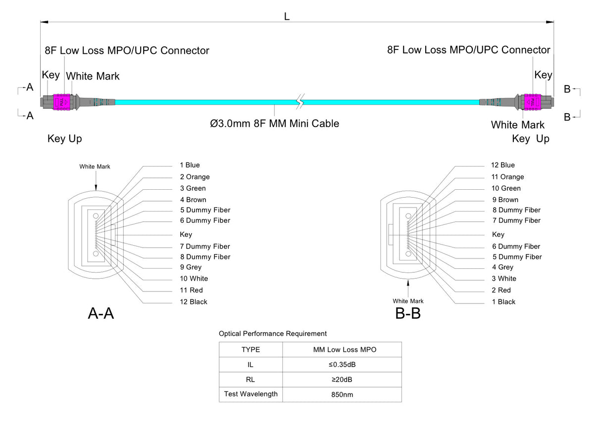 8-Fiber Low Loss Non-Pinned MPO/UPC to Non-Pinned MPO/UPC Jumper | Corning® ClearCurve® OM4 Multimode Optical Fiber | Type B, Magenta MPO-12 Connectors, Aqua Cable Jacket | OFNP Jacket
