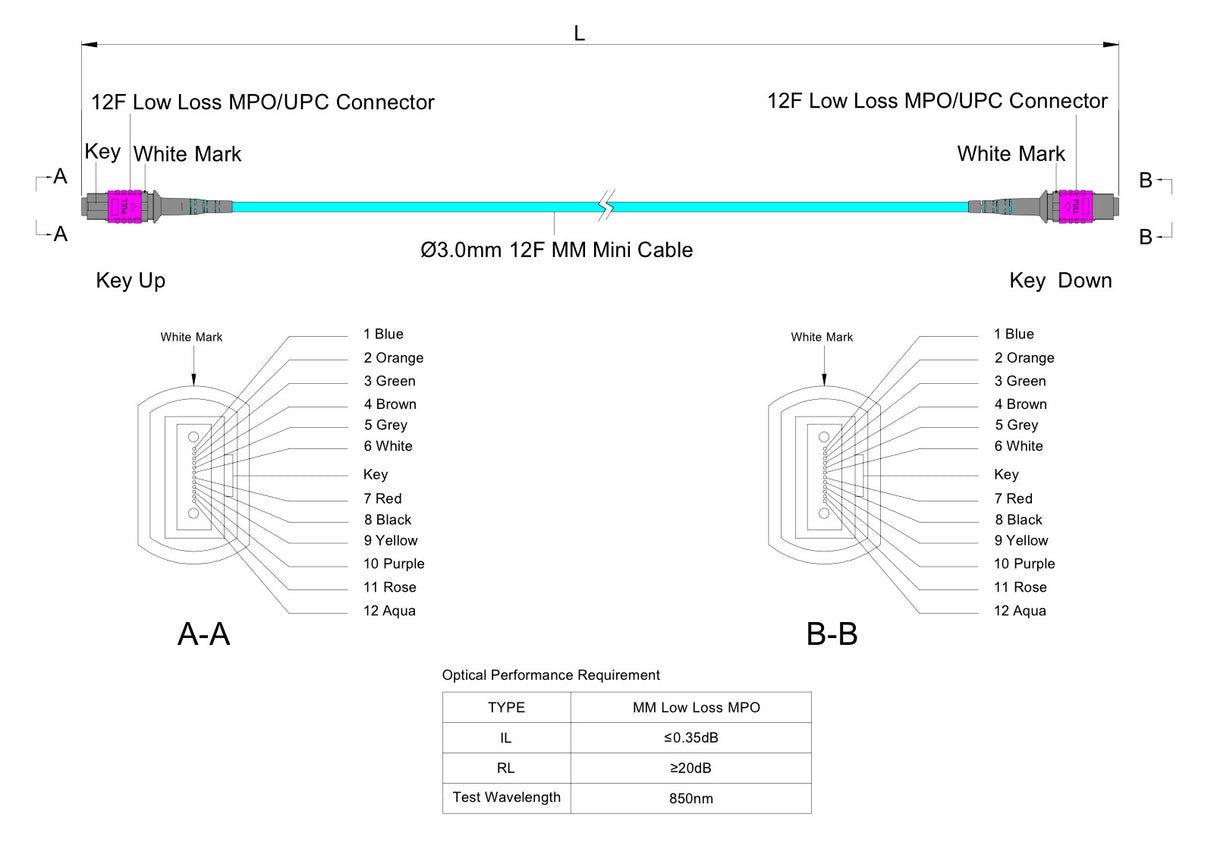 12-Fiber Low Loss Non-Pinned MPO/UPC to Non-Pinned MPO/UPC Jumper | Corning® ClearCurve® OM4 Multimode Optical Fiber | Type A, Magenta MPO Connectors, Aqua Cable Jacket | OFNR Jacket