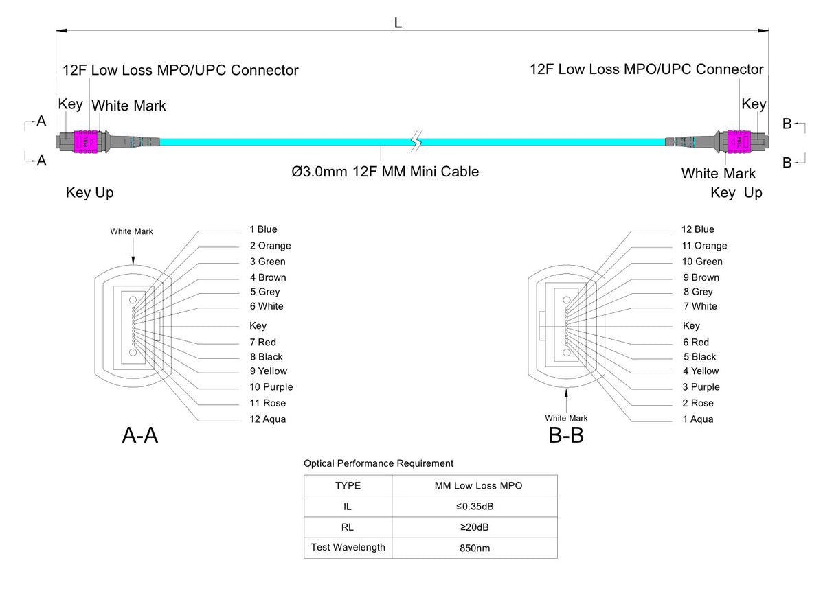 12-Fiber Low Loss Non-Pinned MPO/UPC to Non-Pinned MPO/UPC Jumper | Corning® ClearCurve® OM4 Multimode Optical Fiber | Type B, Magenta MPO Connectors, Aqua Cable Jacket | LSZH Jacket