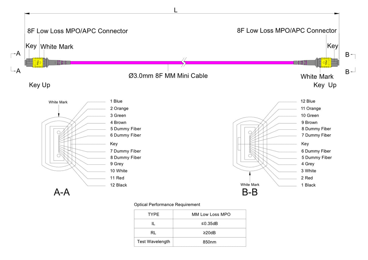 8芯低插損母頭 MPO/APC 轉母頭 MPO/APC 跳線 | 康寧® ClearCurve® OM4 多模光纖 | 極性B，黃色 MPO-12 接頭，洋紅色外被 | OFNP 外被