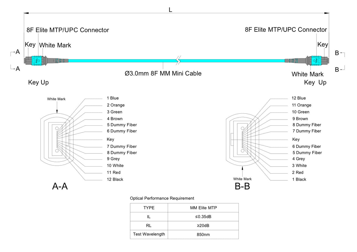 8-Fiber Elite Non-Pinned MTP®/UPC to Non-Pinned MTP®/UPC Jumper | Corning® ClearCurve® OM3 Multimode Optical Fiber | Type B, Aqua MTP®-12 Connectors, Aqua Cable Jacket | OFNP Jacket