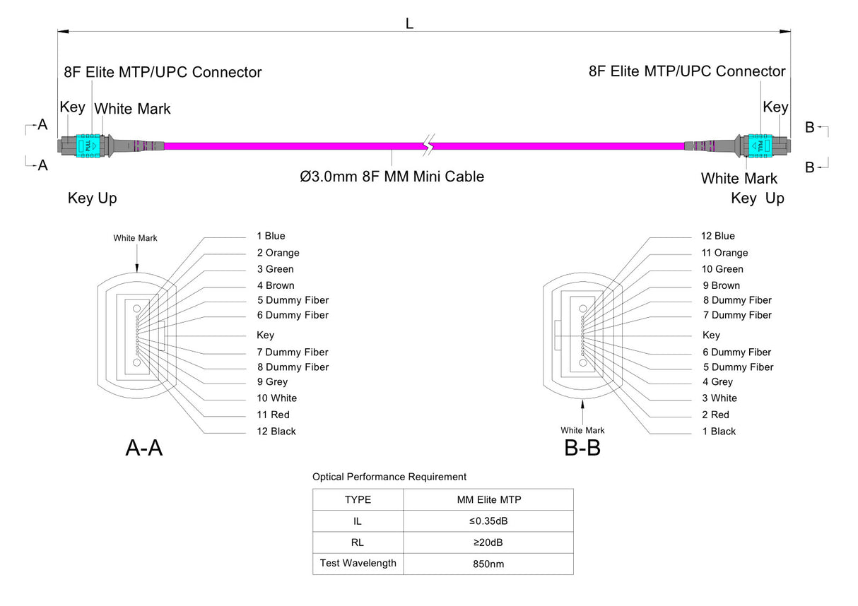 8-Fiber Elite Non-Pinned MTP®/UPC to Non-Pinned MTP®/UPC Jumper | Corning® ClearCurve® OM4 Multimode Optical Fiber | Type B, Aqua MTP®-12 Connectors, Magenta Cable Jacket | LSZH Jacket