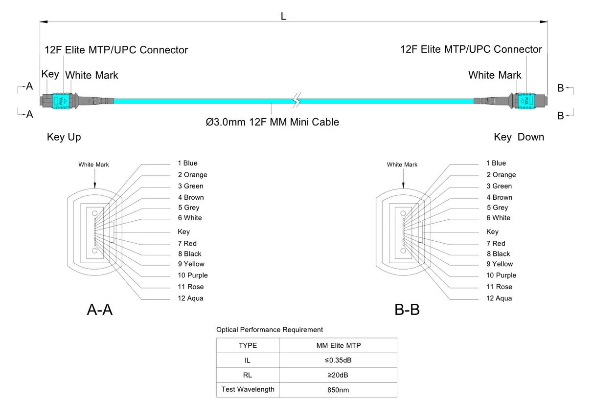 12-Fiber Elite Non-Pinned MTP®/UPC to Non-Pinned MTP®/UPC Jumper | Corning® ClearCurve® OM3 Multimode Optical Fiber | Type A, Aqua MTP® Connectors, Aqua Cable Jacket | OFNR Jacket