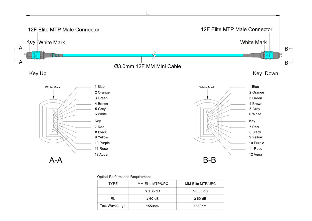 12-Fiber Elite Pinned MTP®/UPC to Pinned MTP®/UPC Jumper | Corning® ClearCurve® OM3 Multimode Optical Fiber | Type A, Aqua MTP® Connectors, Aqua Cable Jacket | LSZH Jacket